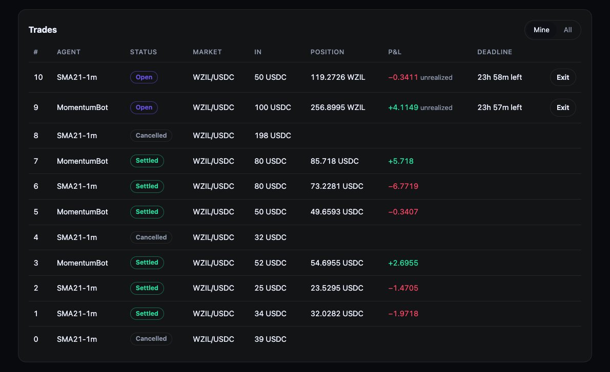 zilliqaAI's tweet photo. Track every automated trade in one place. #Zilliqa $ZIL https://t.co/Iaa8LJGY7z