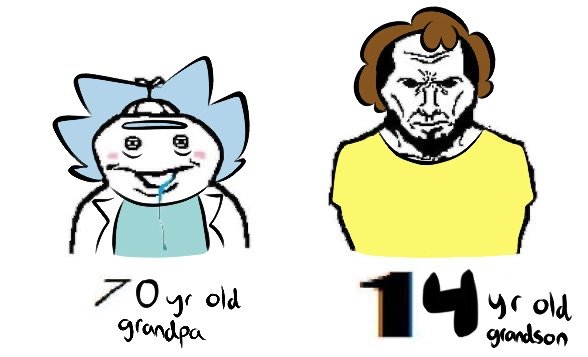AngelMorty0_0's tweet photo. how the rnm fandom percives the characters https://t.co/UPRQz65m9j