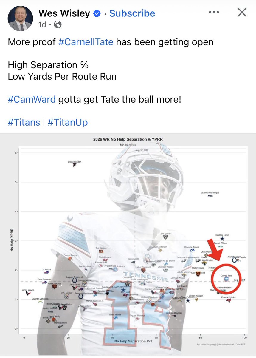 TitanTFupTN's tweet photo. This is from Facebook. Very interesting! #TitanUp 💪💪💪 https://t.co/dDoUbUtOvL