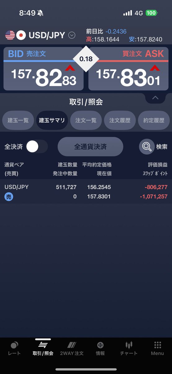 yunoche's tweet photo. 国策に売りなし。円高になるでしょう。きついけど😓 https://t.co/0uCRn5Xsev