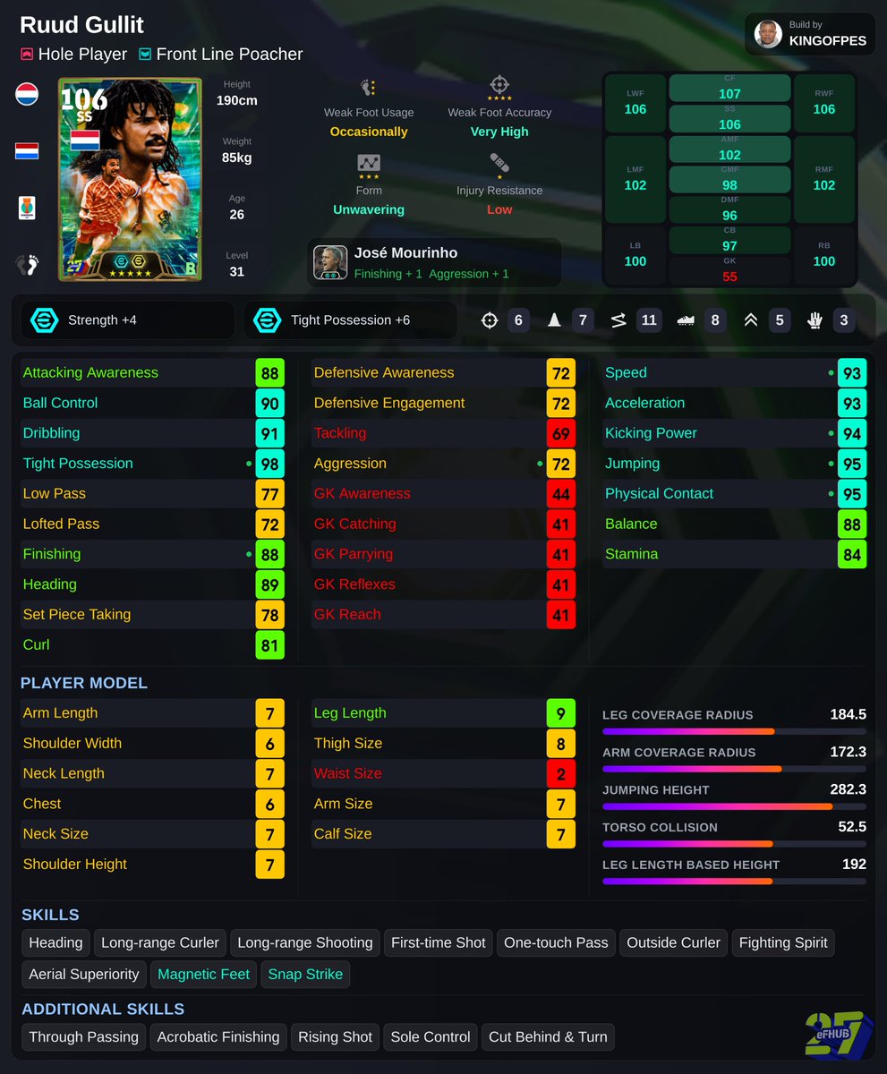 kingofpesnation's tweet photo. Rating 10/10
🔥 Ruud Gullit 🔥
#efootball #efootball2027 #RuudGullit https://t.co/T2Xi9ml17E