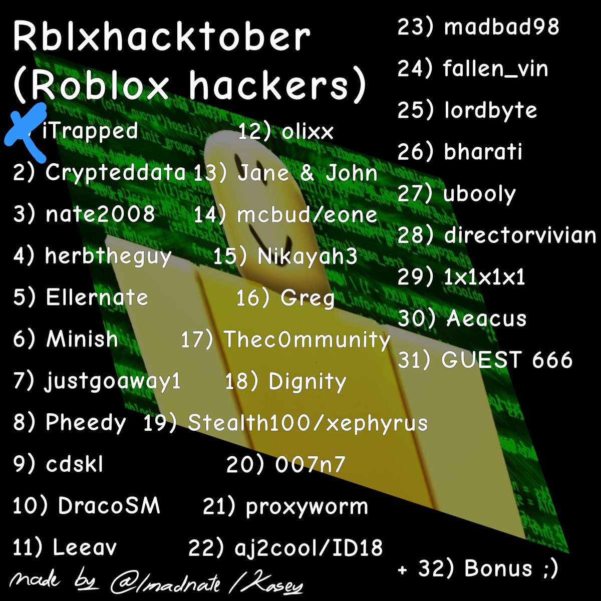 thetrashknightt's tweet photo. day 1 - #robloxhackertober #itrapped
shes a chudette https://t.co/yB6ouPk9cQ
