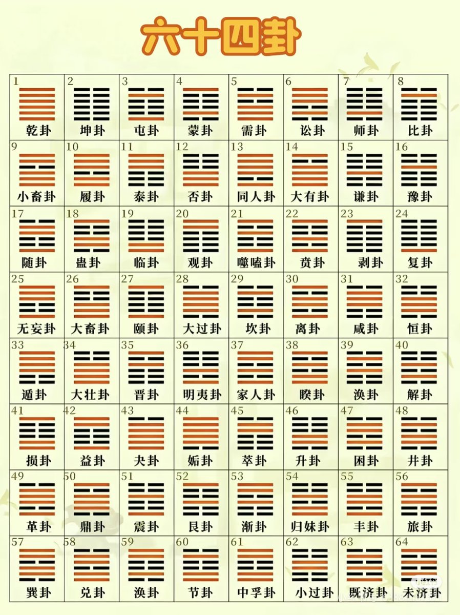qpalsld's tweet photo. This computational divination result is based on the full interpretation of the hexagram details. https://t.co/5A4wtpi2SA