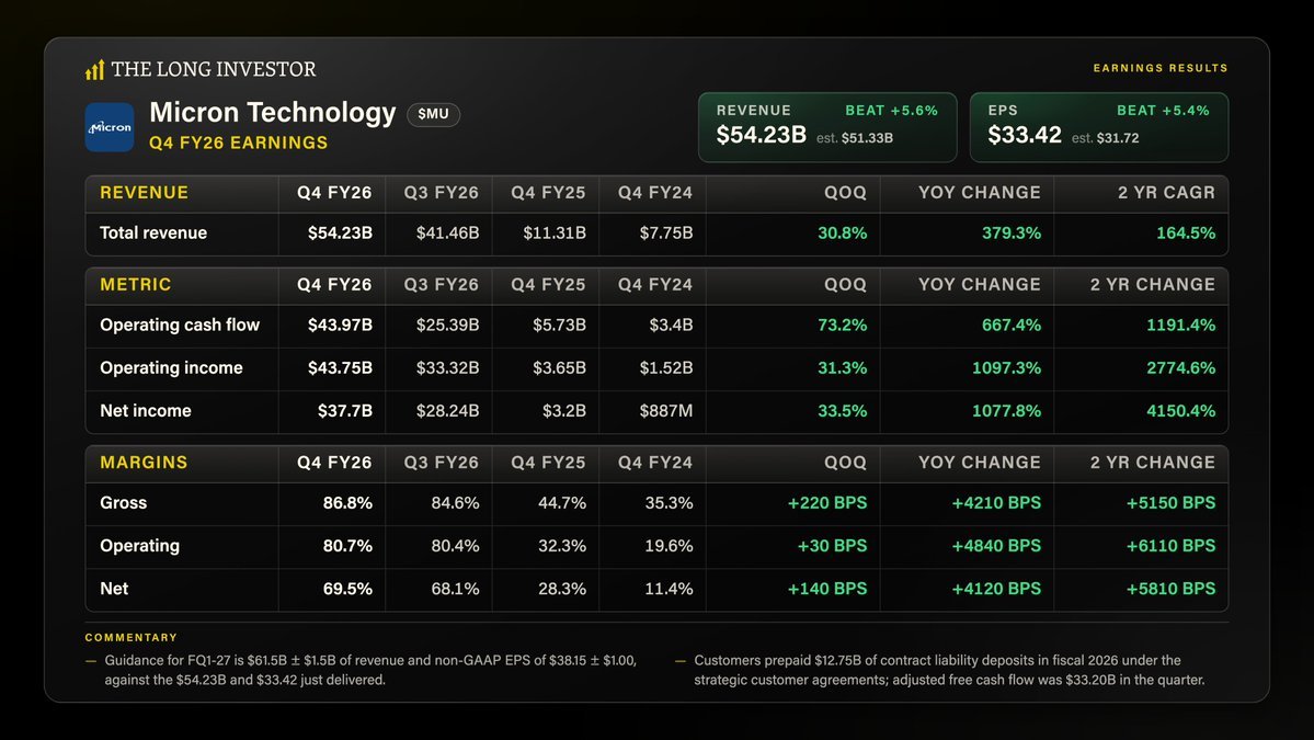 valueandrtime's tweet photo. $MU - Earnings https://t.co/2L682GY22S