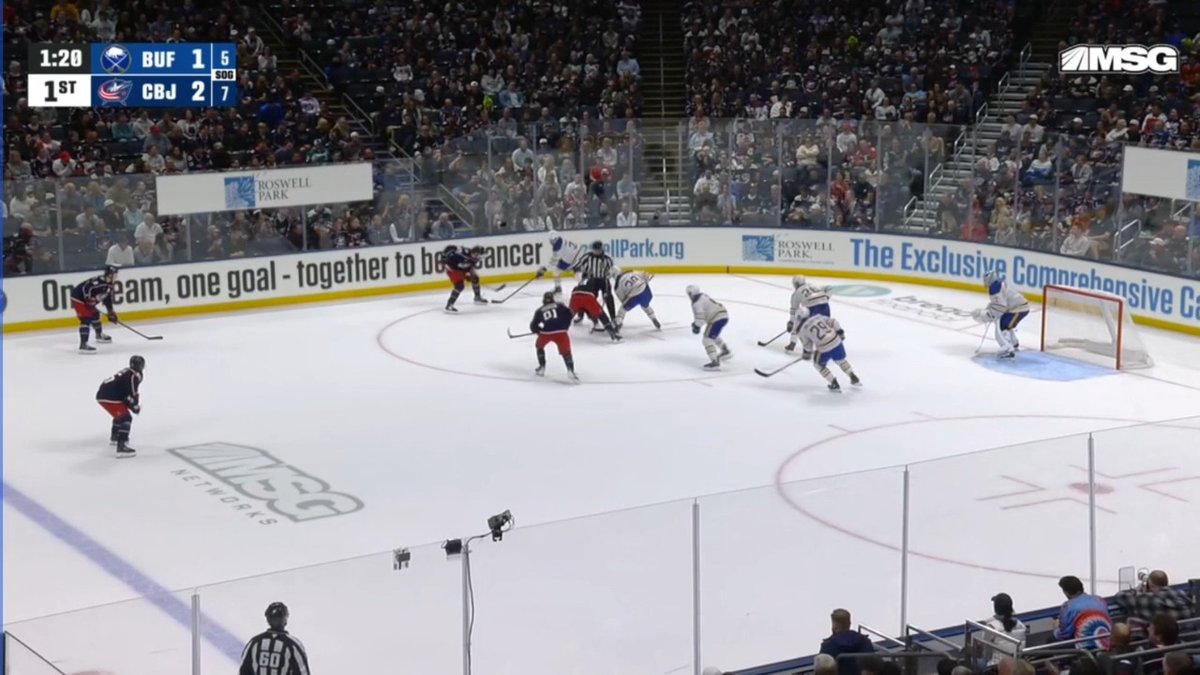 A faceoff in the Columbus defensive end with 1:20 left in the 1st period, with the scoreboard showing BUF 1, CBJ 2 (shots 5-7), as the Sabres (in white) prepare to draw against the Blue Jackets (in dark jerseys) near the goal. The scene captures the moment the post describes — a crucial faceoff the Sabres are struggling on, contributing to Columbus extending their lead after Buffalo's early momentum faded.
