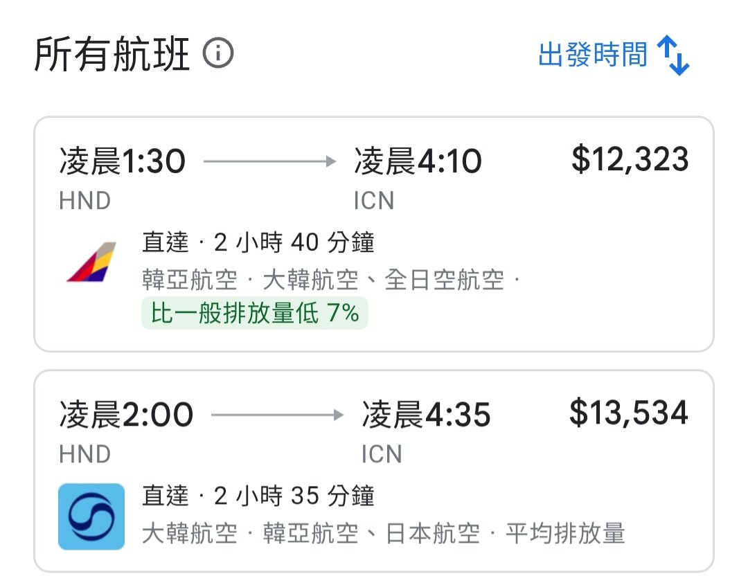 u83428's tweet photo. 半夜出發很早就到的航班是這個嗎
嘶…搭這個直接省2晚住宿耶 https://t.co/6C184w0Grb