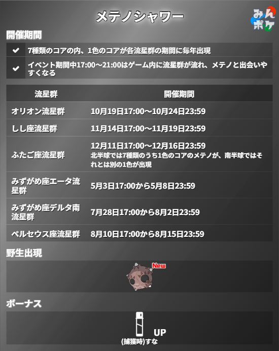 pokemongo_db's tweet photo. 【メテノシャワー：オリオン座流星群】
⚡開催期間
10/19(月)17:00〜10/24(土)23:59

✅メテノがポケモンGOに初登場
✅流星群が流れる時期にのみ出現
✅バトル中のメテノのHPに応じて、りゅうせいのすがたとコアのすがたでフォルムチェンジする
✅イベント期間中、17:00～21:00はメテノと出会いやすくなる
など

 https://t.co/oqs3DEMgk4 #ポケモンGO