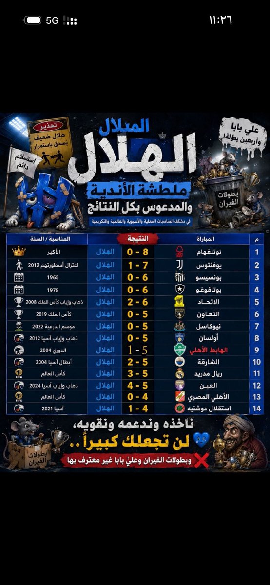 102258Ahmad's tweet photo. @iill0pppp @genius_wolfe الناس تحاول تستر عليك لكن ..

رفضت إلا أن تكون ملطشة محلياً وخارجياً ..
أرفع إنجاز العميد واللي علمك كورة وخذ صورة معاه لكن ماتعلمت الدرس كالعادة ناخذه وندعمه ونقويه هذا الفيصل وفوق هذا فصل الشرق عن الغرب ..

لا جديد و إلى أبد الدهر مدلل اللجان والحكام ، إستمتع بإنجازك الوهمي . https://t.co/rH5OMnTLN3