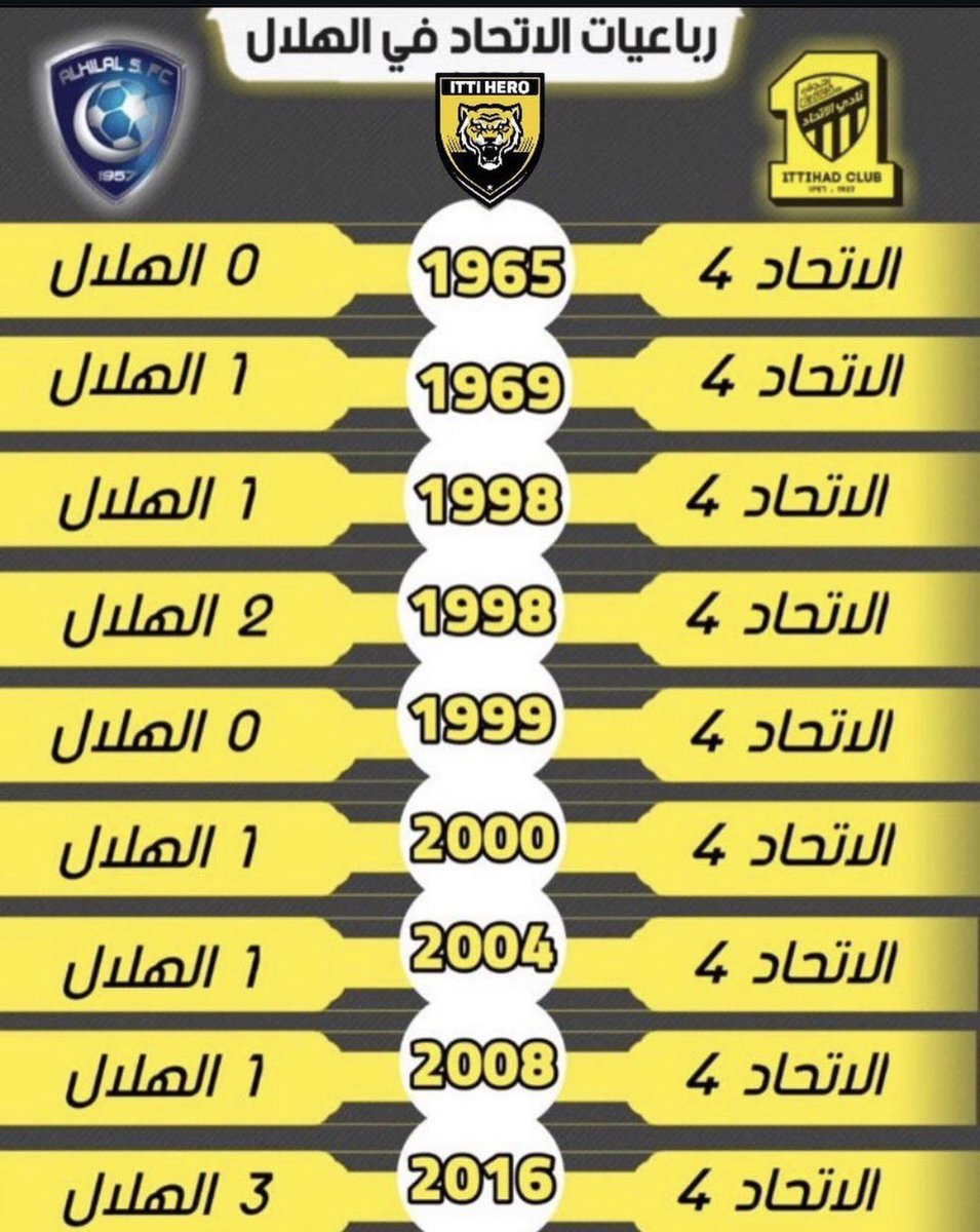 102258Ahmad's tweet photo. @iill0pppp @genius_wolfe الناس تحاول تستر عليك لكن ..

رفضت إلا أن تكون ملطشة محلياً وخارجياً ..
أرفع إنجاز العميد واللي علمك كورة وخذ صورة معاه لكن ماتعلمت الدرس كالعادة ناخذه وندعمه ونقويه هذا الفيصل وفوق هذا فصل الشرق عن الغرب ..

لا جديد و إلى أبد الدهر مدلل اللجان والحكام ، إستمتع بإنجازك الوهمي . https://t.co/rH5OMnTLN3