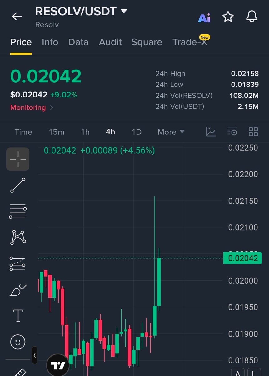 $RESOLV  Is Holding Strong And A Break Above $0.02150 Could Trigger The Next Push Toward $0.02250

Trade Setup: Long

Entry zone: $0.02000–$0.02050
TP1: $0.0215