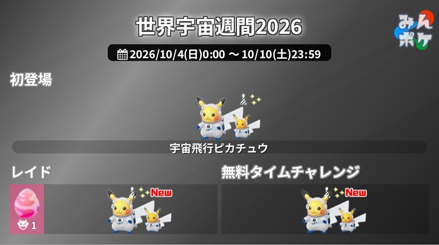 mottyo_games's tweet photo. 世界宇宙週間2026
10/4(日)0時〜10/10(土)23:59まで
カワイイー過ぎる😻⚠️注意報発令中‼️

プレパス　スパスパな1週間
やって来ましたー😻

◉🥚★×1レイド　初登場👀
　◆宇宙飛行🚀ピカチュウ
　◆無料タイムチャレンジもあるよー👍😆

■やること
　お好みで…
　　飽きるまで…
　　　焦げるまで…
　　　　納得するまで…
ピカチュウレイド！お楽しみ下さい👍🤣

もし…ぬいぐるみ出たら…
即買いですねー😻
販売しないかな〜♪

#ポケモンGO
#PokémonGO
#宇宙飛行ピカチュウ