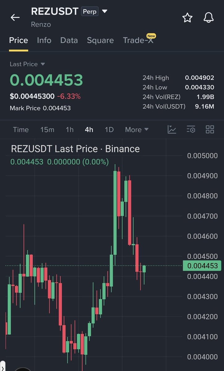 $REZ BREAKOUT ZONE IS FORMING...

🚀 Join Our Official Telegram & Get VIP Access ➡️ <https://t.co/ecEm7NhI15>

Entry: $0.00446 – $0.00450
TP: $0.00460
SL: $0.00