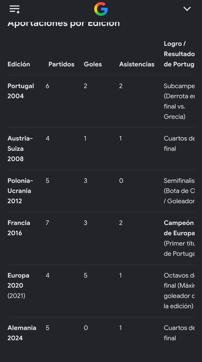 ChrisHM154646's tweet photo. @sulmoba Aquí los datos, realmente han sido partidos difíciles, y aún así ese hack trick para pasar a la final es alguno bueno, pero bueno Cris es historia por si mismo. https://t.co/IaOgiK55qi