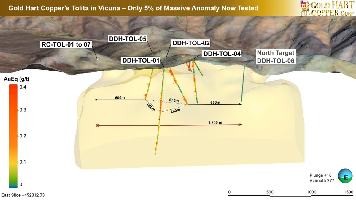 Drcopper's tweet photo. We expected this drill hole to be lacklustre at best, it came back with 340m of mineralization beginning right at surface (0.00m).

Sometimes it takes the market time to appreciate the fact that — while we haven’t hit Filo-041 — we’ve hit gold & copper porphyry in every hole to date. 

Tolita has a bright future as a highly prospective potential porphyry in the Vicuña District. In fact I’d pit Tolita’s first 4 diamond holes against any nearby deposit’s first 4 holes! And only 5% of its massive anomaly has been tested.

Lundin controls the only operating mine in the district, Caserones, mining 0.3% copper with no gold credits. Which just proves how incredible open pit mining at scale can be. 

https://t.co/jmK6ZU2A1c

@goldhartcopper @Mine_pathfinder @GoldGeology