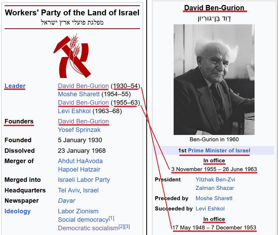 JoeyFaust13's tweet photo. @guychristensen_ Communism is Zionsm
you're literally on the same team https://t.co/4scundc9Ev
