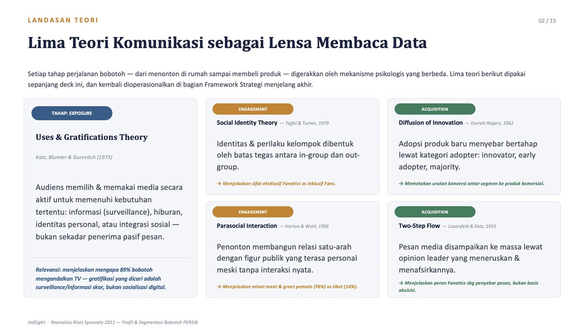 rskuntowiyoga's tweet photo. Saya iseng bikin ginian. Kepake buat apa dan siapa, ya? Isinya 15 halaman. https://t.co/TOXH646xyk