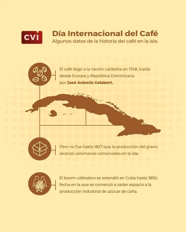 ValierRami9461's tweet photo. El 1 de octubre de cada año se celebra el Día Internacional del Café, fecha que fue instituida por la Organización Internacional del Café en el marco de la Expo 2015, en Milán. Es la ocasión que se utiliza para promover y celebrar el café la una bebida consumida en todo el mundo. https://t.co/6ZIwuxlWeD