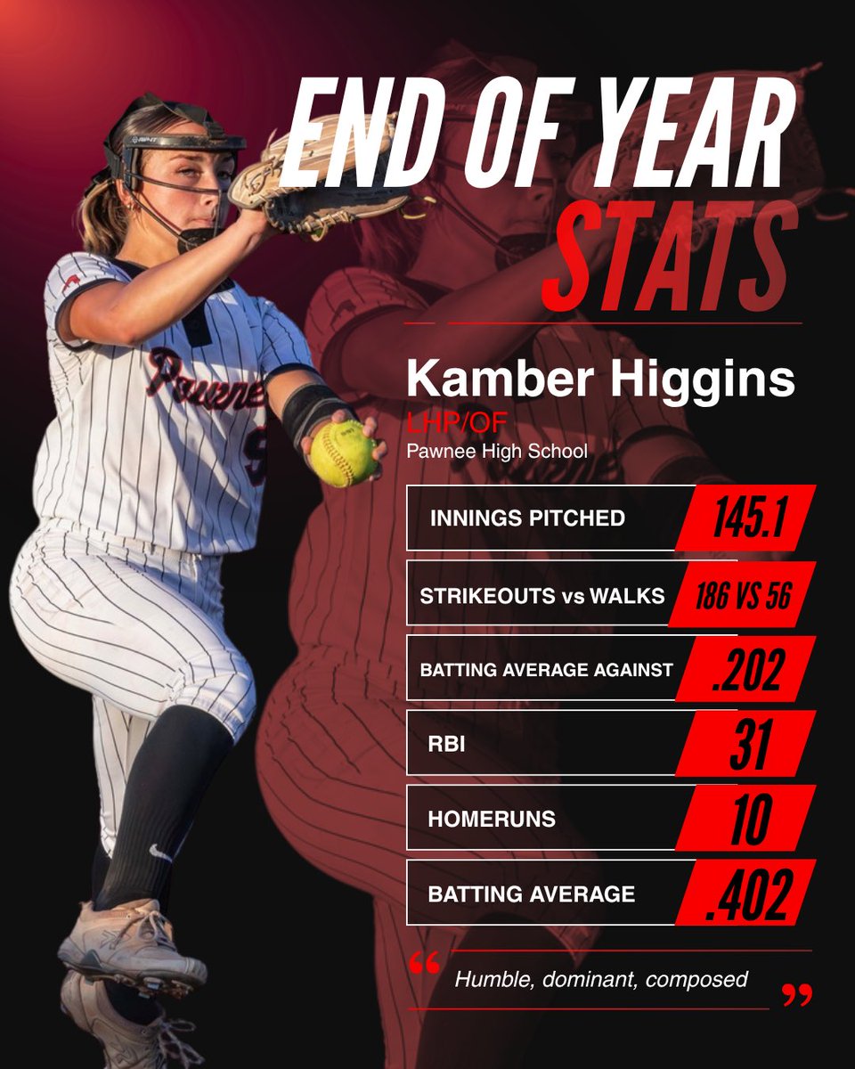 kamberhiggins_9's tweet photo. That’s a wrap for year 2 and I hate the way it ended but what a joy it was this season! I’m thankful for all the great opportunities I was given! We’re going further next year and I can’t wait!

@OSUcoachG @Coach_Shippy 
@AndreaMVaughan @malorimbelcher 
@CoachDeifel @djgasso @powerhousekaty @CoachBredbenner 
@TulsaElite2829 @TulsaEliteSB @softballhype @ExtraInningSB @VYPEOK @tagupSoftball @PrepSoftball @PrepNation_TV