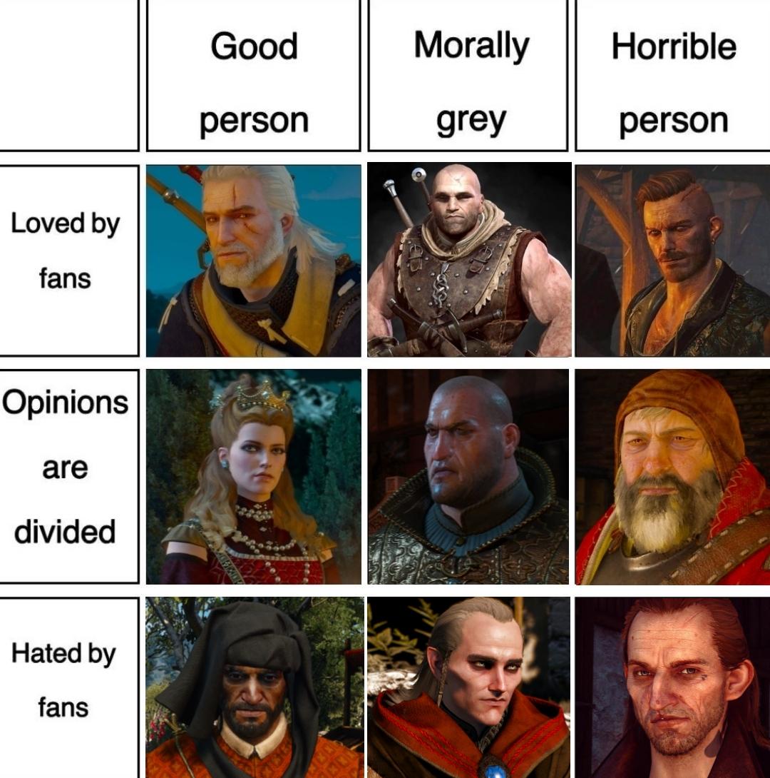 WitcherHour's tweet photo. I'm loving this chart 🤣 https://t.co/j3yumFWdsr