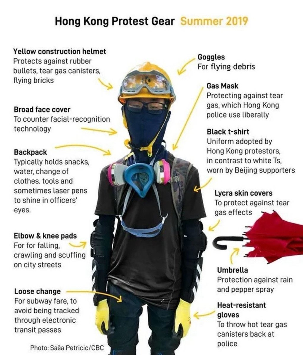 arab100sou's tweet photo. voilà les protections minimales si vous voulez vous en tirer avec le moins de blessures possibles, ça peut sembler beaucoup mais jvous jure que vous ne voulez pas expérimenter les lacrymos que ces fils de pute envoient, ou vous prendre un lbd sur le crane https://t.co/VKG64zLclV