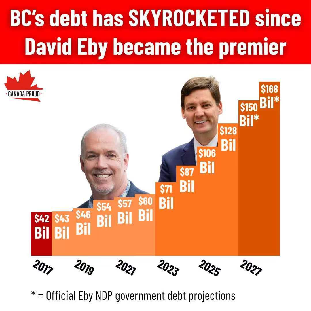 real_3365's tweet photo. @bcndp https://t.co/V70kSXXzsf