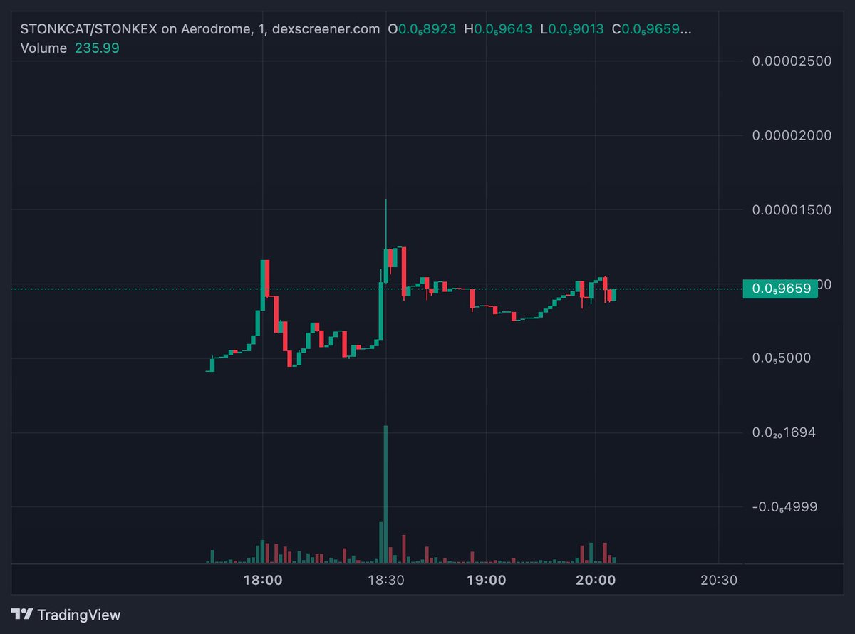 Nftkid23's tweet photo. wait until we drop the NFTs $STONKCAT paired with @Stonks_Exchange up next https://t.co/ZaEAJtzGOh
