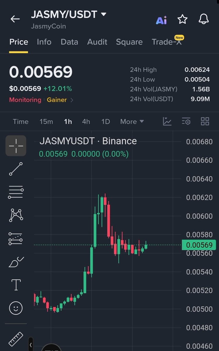 $JASMY  above the $0.00560 support zone and consolidating after the recent breakout. 

🚀 Join Our Official Telegram & Get VIP Access ➡️ <https://t.co/ecEm7NhI1