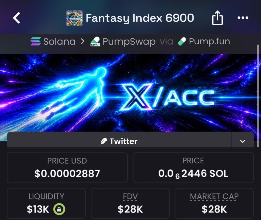 d_pinero98's tweet photo. Called $FIX6900 at $28K Market cap.
π
Just at my Private π© TG
#Solana #Memecoin #FIX6900 https://t.co/visySJcj6N
