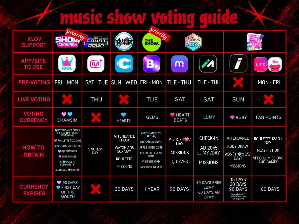 SupportXLOV's tweet photo. No matter how much you prepare for a comeback, it always arrives sooner than you expect! 😭

It’s going to be an exciting month of preparation! 🫡

And we’re starting by downloading our voting apps and working hard to collect as much currency as possible!

🎶Music show apps:
• Bigc— our top priority‼️https://t.co/Zb9EX4Jhi2
• IdolChamp — important 
https://t.co/QQaZQu4hKa
• Muniverse 
https://t.co/wJJhFujcSo
• Mubeat 
https://t.co/OAI3YQSKRU
• Coogoong 
https://t.co/tC41zrdzVF
• Higher 
https://t.co/0bIZVAc9sr
• Linc/tin 
https://t.co/v9HZdHKmcM

🎧 K-streaming apps:
• Kooky 
https://t.co/tbKhemkKFp
• DuckAD 
https://t.co/z0mXh3ugMn
• idoki 
https://t.co/mZoxDNZSrN

📄And if you have no idea what music shows are or why we’re doing all of this, check out our guide to learn more: 
🔗 https://t.co/oudjKLjYtb
🔗 https://t.co/xeXHaBC4XU

EVOL, please feel free to reach out to us if you need any help! We’ll be happy to answer your questions and help you figure things out🫶

Just send us a DM or leave a comment under any of our posts!

#XLOV #엑스러브
#i_equals_i #XLOV_i_equals_i