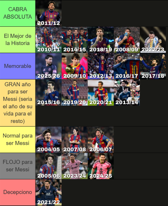 NoContextPES's tweet photo. Me vi toda la carrera de Messi
Y como termo enfermo para mi esto es asi: https://t.co/7WEWlGt4e1