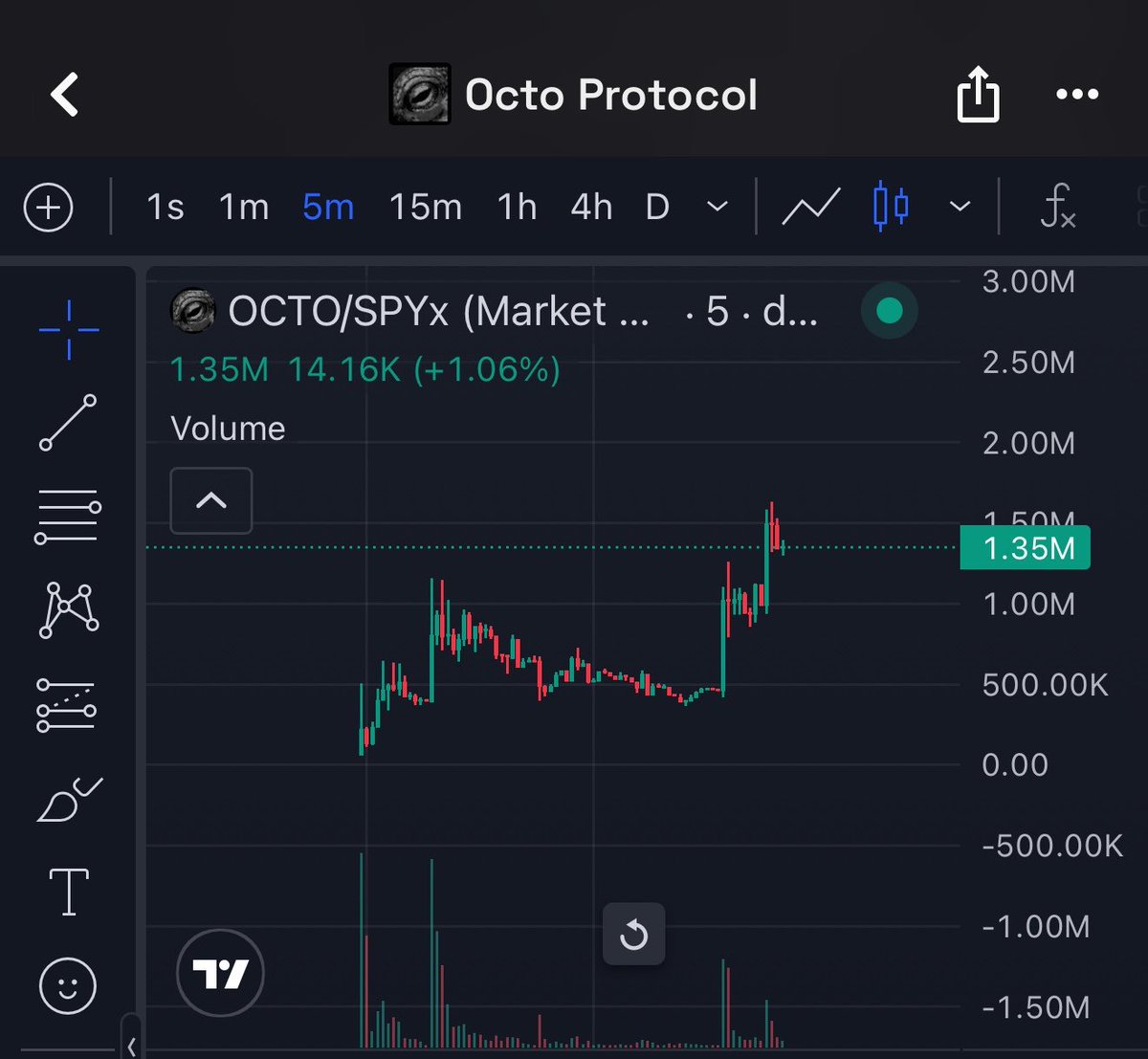 CurryTomi_'s tweet photo. solana:GoADAwux19tGxb3W4ykPzZz8p5JCSYaxBRpuW7s9pump pump to the moon

100x loading... https://t.co/nsKa4ttIgO