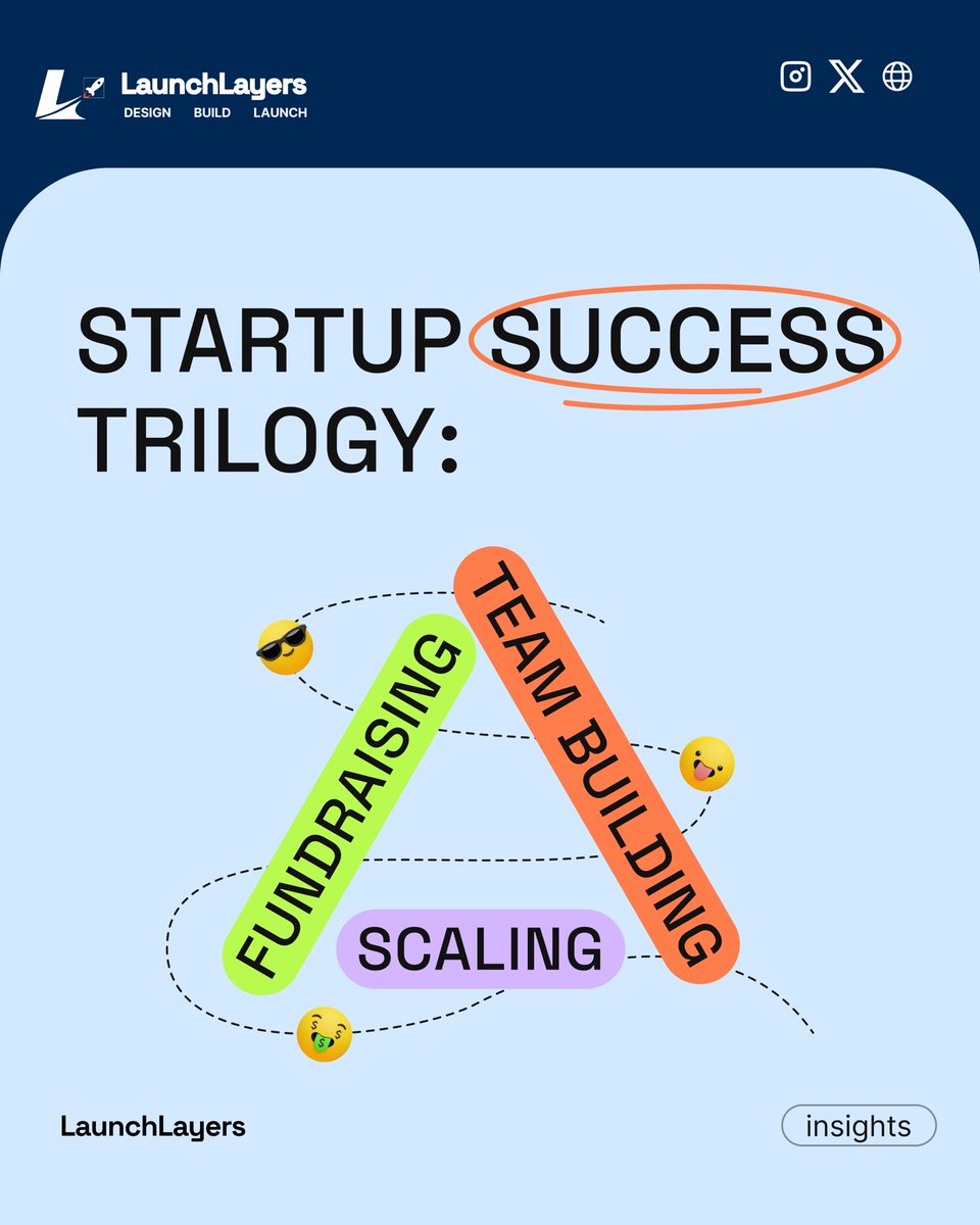 Launchlayers's tweet photo. At LaunchLayers we cut the corners for you, our team of experts handles the entire product build so you can stay focused on what matters most. Your idea. Our execution. 🚀
#LaunchLayers #Web3 #StartupSuccess #ProductDevelopment #BuildInPublic  #FounderLife https://t.co/fenQzvSPBC