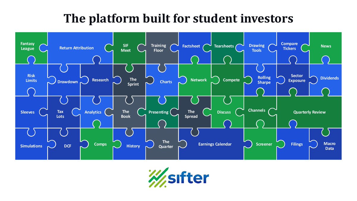 sifterfinance's tweet photo. We introduced Sifter at #SMIFC2026 today. It's one platform for running a student investment fund, with institutional-grade analytics, research, charts and pitch decks, plus a fantasy stock league. Free for any student with a school email. https://t.co/56YGU47WGi #SMIF https://t.co/0Wassxw4CN