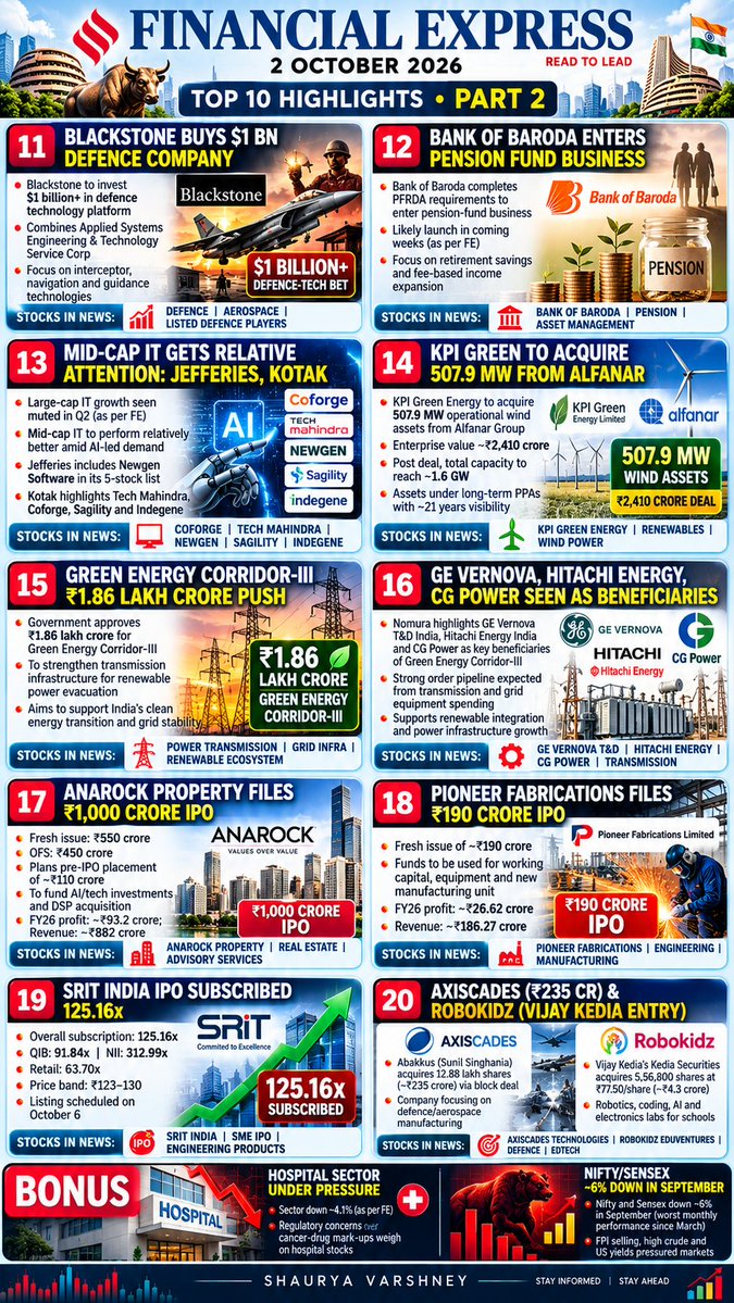 Varshney_devil's tweet photo. Financial express newspaper 🗞 2 oct  2026 
My analysis 🧵 

All investors should read 🌯🗞️🧵👇👇 https://t.co/AyNAmwuPFY
