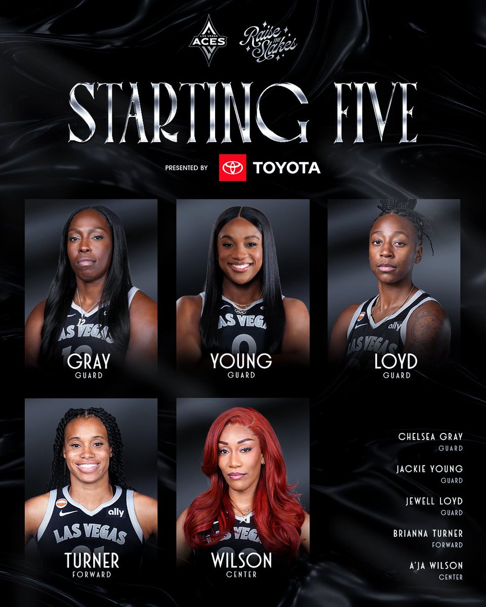 LVAces's tweet photo. 𝐓𝐇𝐄 𝐅𝐈𝐕𝐄

1️⃣2️⃣ Gray
0️⃣ Young
2️⃣4️⃣ Loyd
2️⃣1️⃣ Turner
2️⃣2️⃣ Wilson

Presented by @DriveToyota // #RaiseTheStakes https://t.co/DRpZxlPoZD