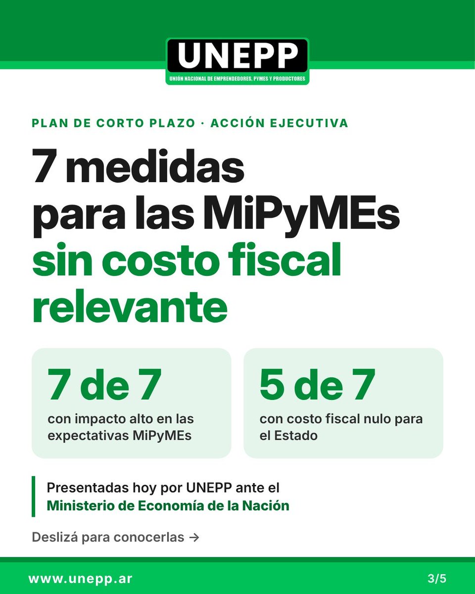 UNEPP_AR's tweet photo. 𝗥𝗲𝘂𝗻𝗶𝗼́𝗻 𝗶𝗻𝘀𝘁𝗶𝘁𝘂𝗰𝗶𝗼𝗻𝗮𝗹 𝗲𝗻 𝗲𝗹 𝗠𝗶𝗻𝗶𝘀𝘁𝗲𝗿𝗶𝗼 𝗱𝗲 𝗘𝗰𝗼𝗻𝗼𝗺𝗶́𝗮

Hoy nos reunimos con Joaquín Malbrán, Director Nacional de Gestión y Política PyME, para presentarle 7 medidas concretas para las MiPyMEs: de acción inmediata, con alto impacto y sin costo fiscal relevante.

Nos encontramos con un funcionario que conoce de cerca la realidad que viven hoy las pymes argentinas y que se comprometió a hacer todo lo posible para que nuestras propuestas lleguen a quienes tienen que tomar las decisiones. 💪

📌 Límites a las ejecuciones fiscales y multas de ARCA
📌 Devolución de saldos a favor en plazo legal
📌 Billetera fiscal única
📌 Revisión del scoring crediticio del BCRA
📌 Fin de los embargos múltiples
📌 Formulario único de cargas sociales
📌 Fin de ser agentes de retención sindical y de obra social

𝗦𝗲𝗴𝘂𝗶𝗺𝗼𝘀 𝘁𝗿𝗮𝗯𝗮𝗷𝗮𝗻𝗱𝗼 𝗽𝗮𝗿𝗮 𝗾𝘂𝗲 𝗹𝗮 𝘃𝗼𝘇 𝗱𝗲 𝗾𝘂𝗶𝗲𝗻𝗲𝘀 𝗽𝗿𝗼𝗱𝘂𝗰𝗲𝗻, 𝗲𝗺𝗽𝗿𝗲𝗻𝗱𝗲𝗻 𝘆 𝗴𝗲𝗻𝗲𝗿𝗮𝗻 𝗲𝗺𝗽𝗹𝗲𝗼 𝗹𝗹𝗲𝗴𝘂𝗲 𝗮 𝗱𝗼𝗻𝗱𝗲 𝘀𝗲 𝘁𝗼𝗺𝗮𝗻 𝗹𝗮𝘀 𝗱𝗲𝗰𝗶𝘀𝗶𝗼𝗻𝗲𝘀.

👉 Deslizá y conocé cada medida | https://t.co/bvTcHtD6e1

#ReformaLaboral #ReformaTributaria #ReformaSindical

@JoaquinMalbran 

🧵 Hilo