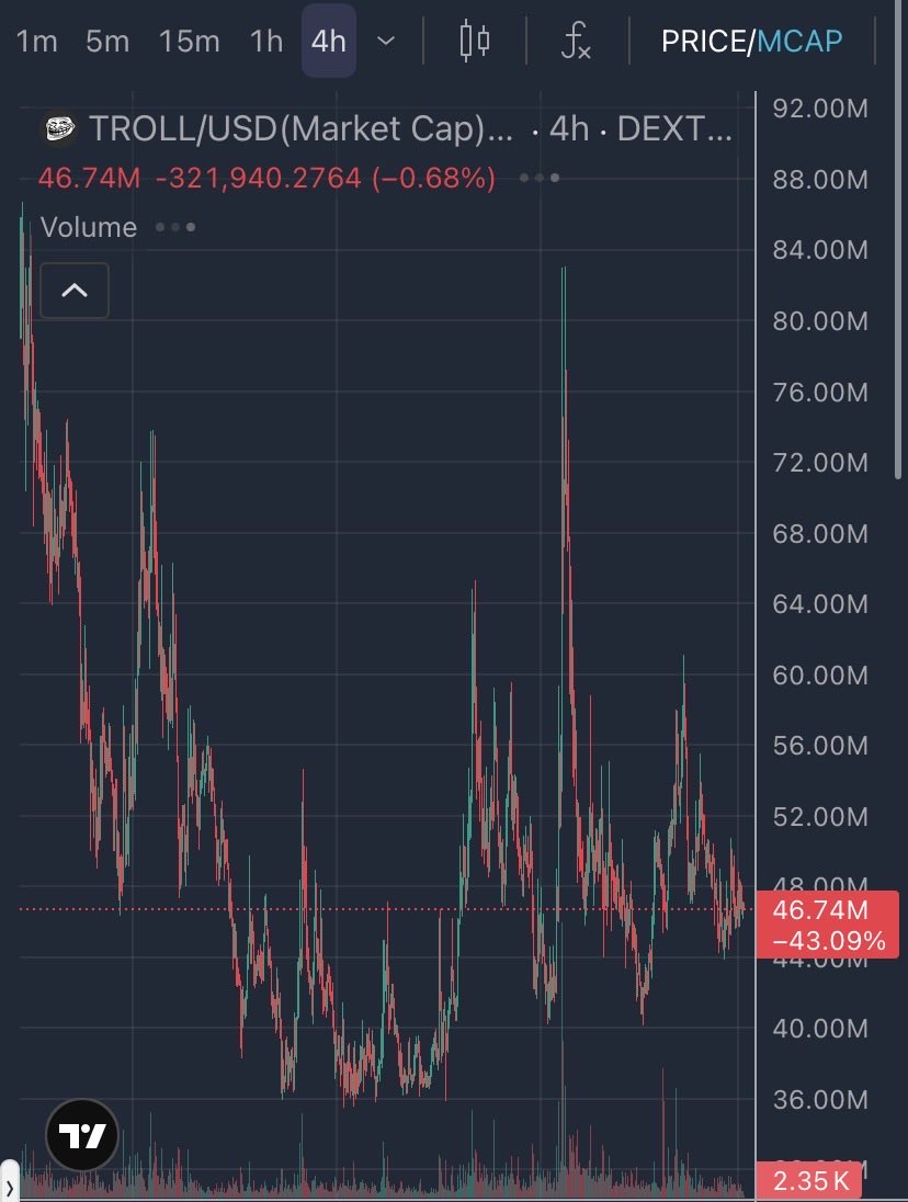 degenscannerx's tweet photo. 🚨 MOST PEOPLE IGNORE MEMECOINS DURING THE QUIET PHASE… THEN CHASE THEM AFTER THE EXPLOSION. 🐸💥

Find me another 1+ year-old memecoin with receipts like $TROLL:

→ Listed on @coinbase
→ 69K+ holders
→ ~$10M bear-market bottom
→ 15X+ from the bottom
→ Volume well above the lows
→ ~$280M+ ATH

Still waiting for its next major move. 👀

Remember $USELESS? The chart looked dead before its run toward ~$300M.

Memecoins can stay quiet longer than people expect — until market attention returns.

Could $TROLL be setting up for its next chapter while everyone looks elsewhere? 🐸🔥

Study the chart. Watch the levels. Do your own research and manage your risk.

Will you be watching $TROLL before the crowd returns? 👀

#TROLL #Memecoin #Crypto