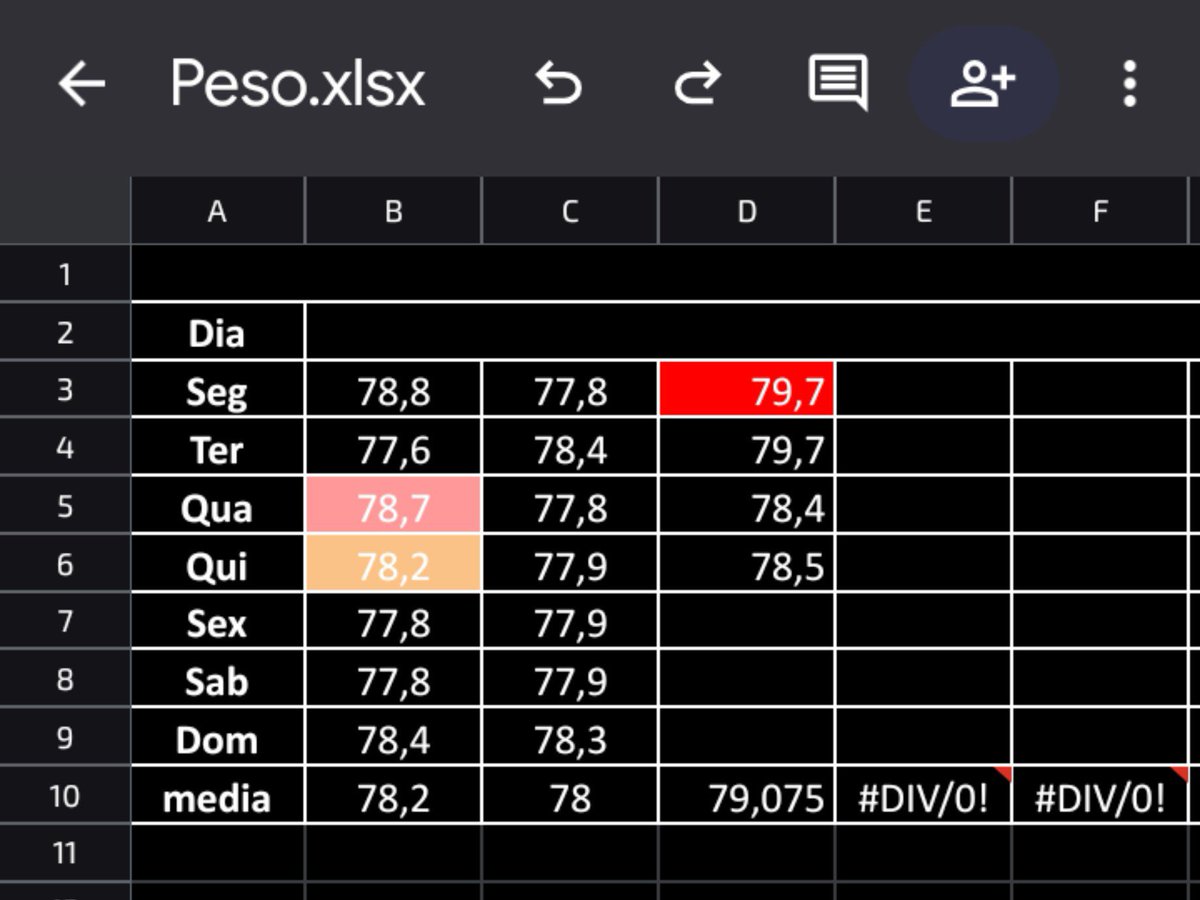 ilvsatan's tweet photo. me peso todos os dias e tiro a media semanal pra saber o quanto de peso realmente perdi, sem pensar nas variações diarias normais.
(o estopim foi esse 79.7 e terça comecei a fazer oq expliquei no começo da thread). eu realmente tentei seguir o caminho saudavel. https://t.co/Wf7VTjksbG