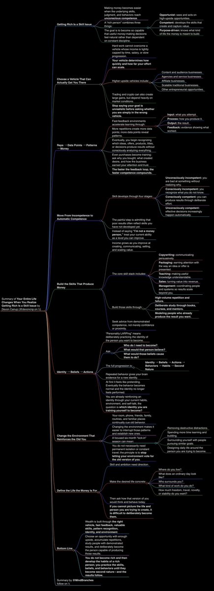 MindBranches's tweet photo. Your Entire Life Changes When You Realize Getting Rich Is A Skill Issue

article summary in 4k light &amp; dark https://t.co/xH56qF3Mc9