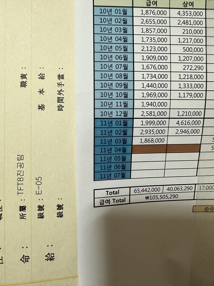 ROKArmyCLS's tweet photo. #심리전 #P7 #P456 #신발가게 #가방가게
LG 퇴사 후에도 계속되는 확성기 심리전 최면
주술 저주같은 꿈속..테러
신성장 차량용을 준비를 알리며..
또다시 차량용을 훔치려는..
누군가 김동설에게 메일을 보내는 꿈
P7 유반장에 찰스의 시보레 노조 점퍼…
찰스의 신발가게 vs 가방(Car)가게 https://t.co/2KSr3a5wsc