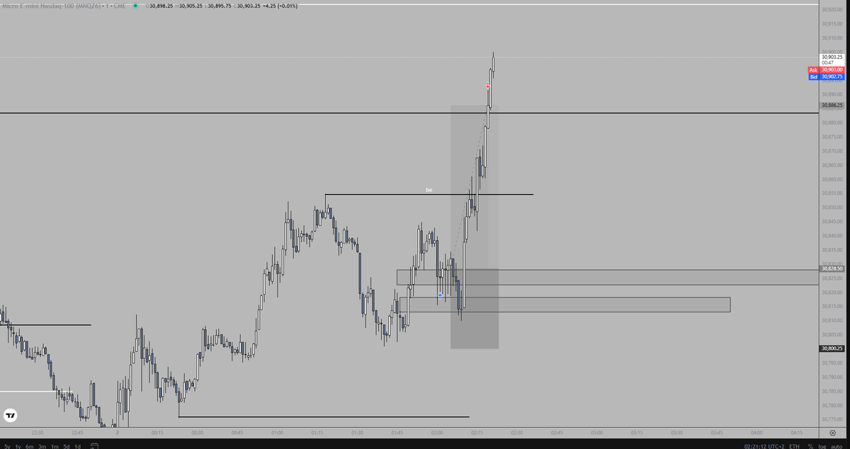 AndyBrur's tweet photo. Very clean setup at asia. 

-15min fvg tap + rejection from there
-5min inverse
-5min tap
-Draw NYPM High
Anyone else took this? https://t.co/2VzXqfrqTV