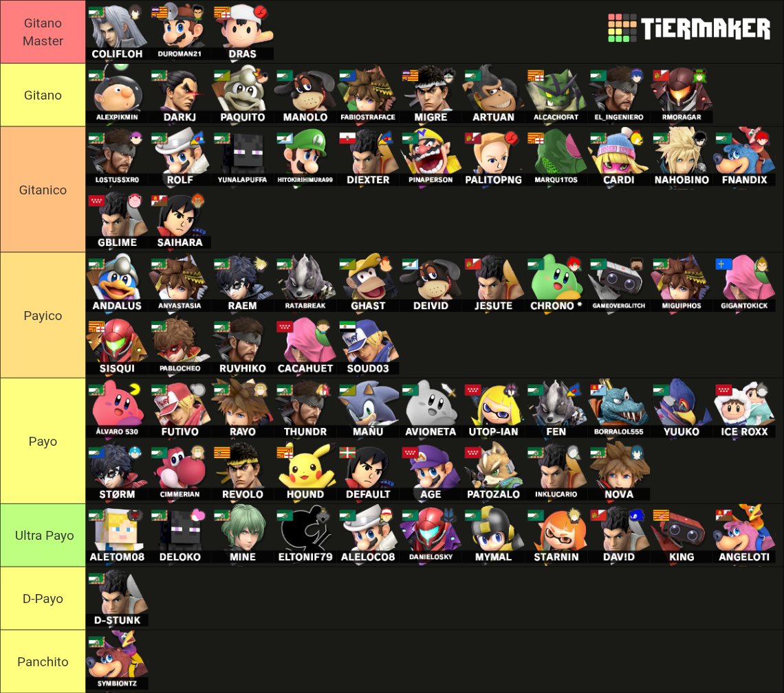 ElStunk's tweet photo. Vuestras Tier list son una mierda

TIER LIST DE LOS MÁS PAYOS Y GITANOS DE SSBU

SI NO APARECES ES PORQUE NO LLEGAS NI A ULTRA PAYO https://t.co/SfPVo7RG2B