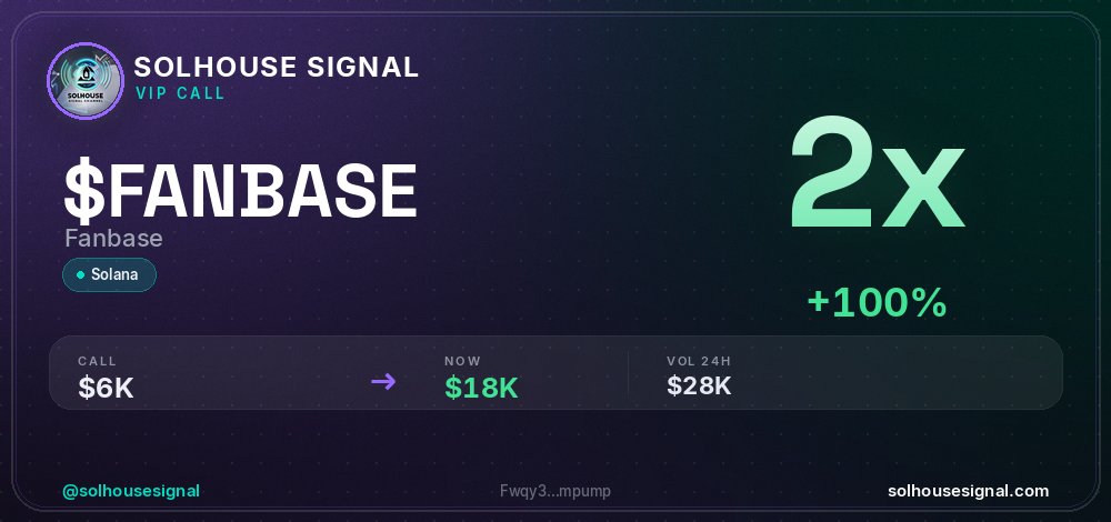 solhousesignals's tweet photo. $FANBASE (Fanbase) doubled 💰
📊 MC: $17.8K | Liq: $0
💵 Vol 24h: $27.5K
🔄 Buys/Sells: 244 / 166
📋 CA:
Fwqy3f4seVRCYwf22Q9y6gCRVgcHgvVhPKpYW5jmpump
🤖 Full scan + chart → link in bio
#FANBASE #solhousesignal #crypto #moonshot #solanagem https://t.co/n1ejW2XAAC