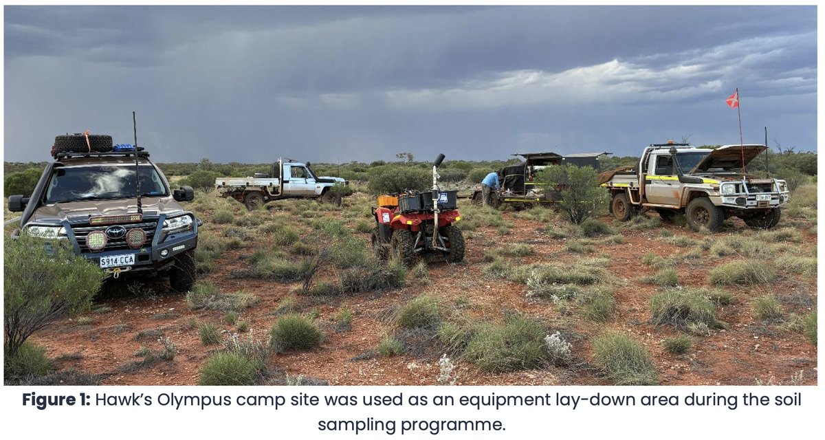 HawkResources's tweet photo. @HawkResources (ASX: $HWK) announces that its soil sampling program at the Olympus scandium project in WA's West Musgrave region has been completed. The samples are currently in transit to the ALS laboratory in Adelaide for analysis.

Announcement: https://t.co/6J7RVYjSiY https://t.co/IPlloHHJBG