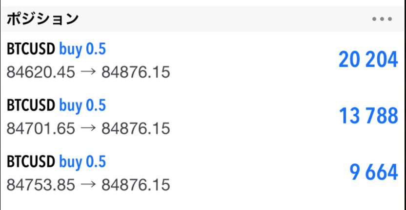 crypto_trader_z's tweet photo. 今日もビットコインは期待を裏切らないな
BTCUSD ロング3本、全部含み益 +43,656円 https://t.co/RGOlbk1mU8