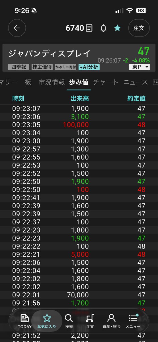 hapyyToMuYaMu's tweet photo. 次は何下げですか？失望売り？もうしんどいて https://t.co/EKrNQpdHWt