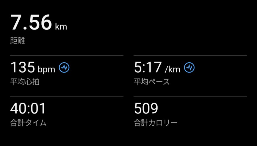 nagodora702's tweet photo. 久しぶりに有休取って、雨も降ってなかったので朝ラン40分。
涼しくなって来ると、自然とペースも上がってきますね👍
途中、近所でパトカーがズラッと覆面含めて10台以上連なって停まってたんですが、何かあったんですかね…😳 https://t.co/diL1Zafi9s
