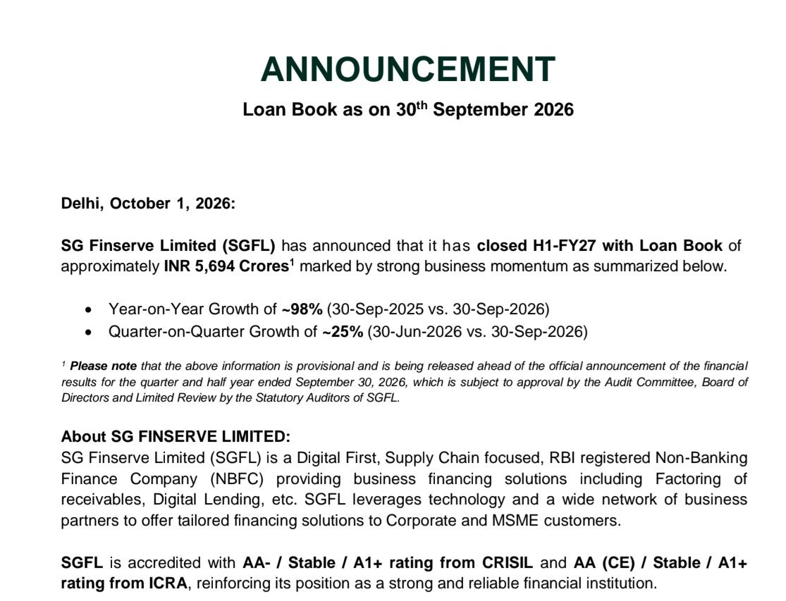 KumarPanda1221's tweet photo. Another blockbuster update from SGFIN.
Aum growth:
Y-o-Y: 98%
Q-o-Q: 25%

This should strongly reflect on PAT.
#sgfin https://t.co/seUY9bUb2I