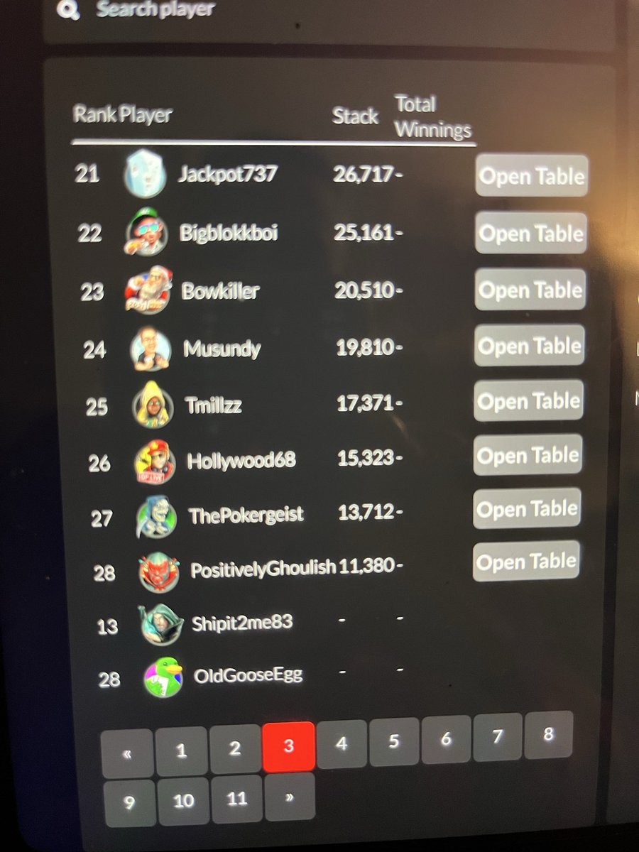 plaskey83's tweet photo. Was in the mini warm up 1,000 guaranteed on @official_glp and it just kicked me out the tournament was in 13th out of 40 players left 🤷🏼‍♂️ and now there’s only 28 left  and it says I’m in 13th with no chips https://t.co/bfN9mKdnvy
