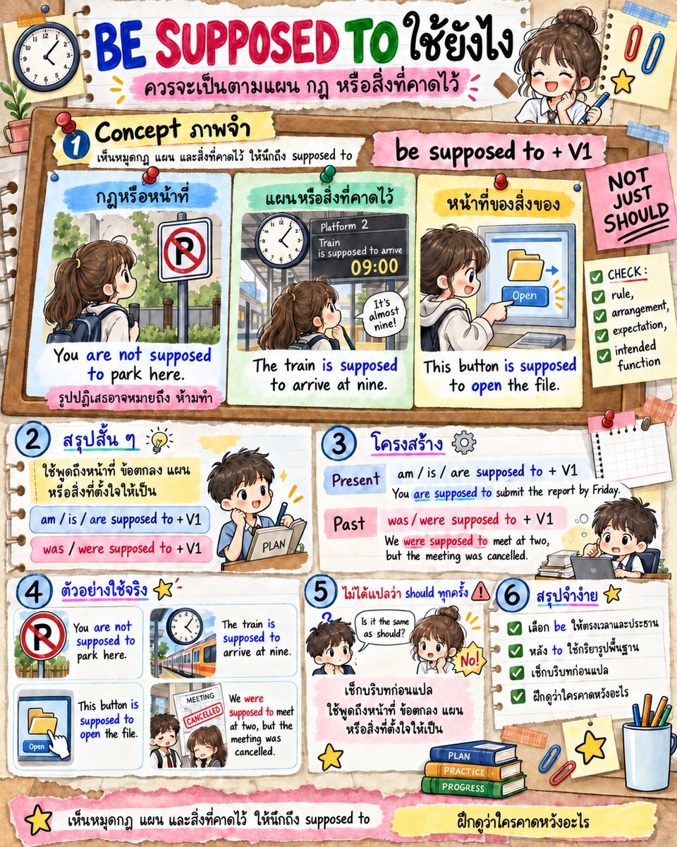EngnowThailand's tweet photo. be supposed to + V1 ใช้กับกฎ แผน ความคาดหวัง หรือหน้าที่ที่ตั้งใจไว้ เลือก be ให้ตรงเวลา และอย่าแปลว่า should ทุกครั้ง #Engnow #EnglishGrammar https://t.co/9jbimnU6Vk